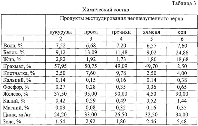 Количество питательных вещест в всое